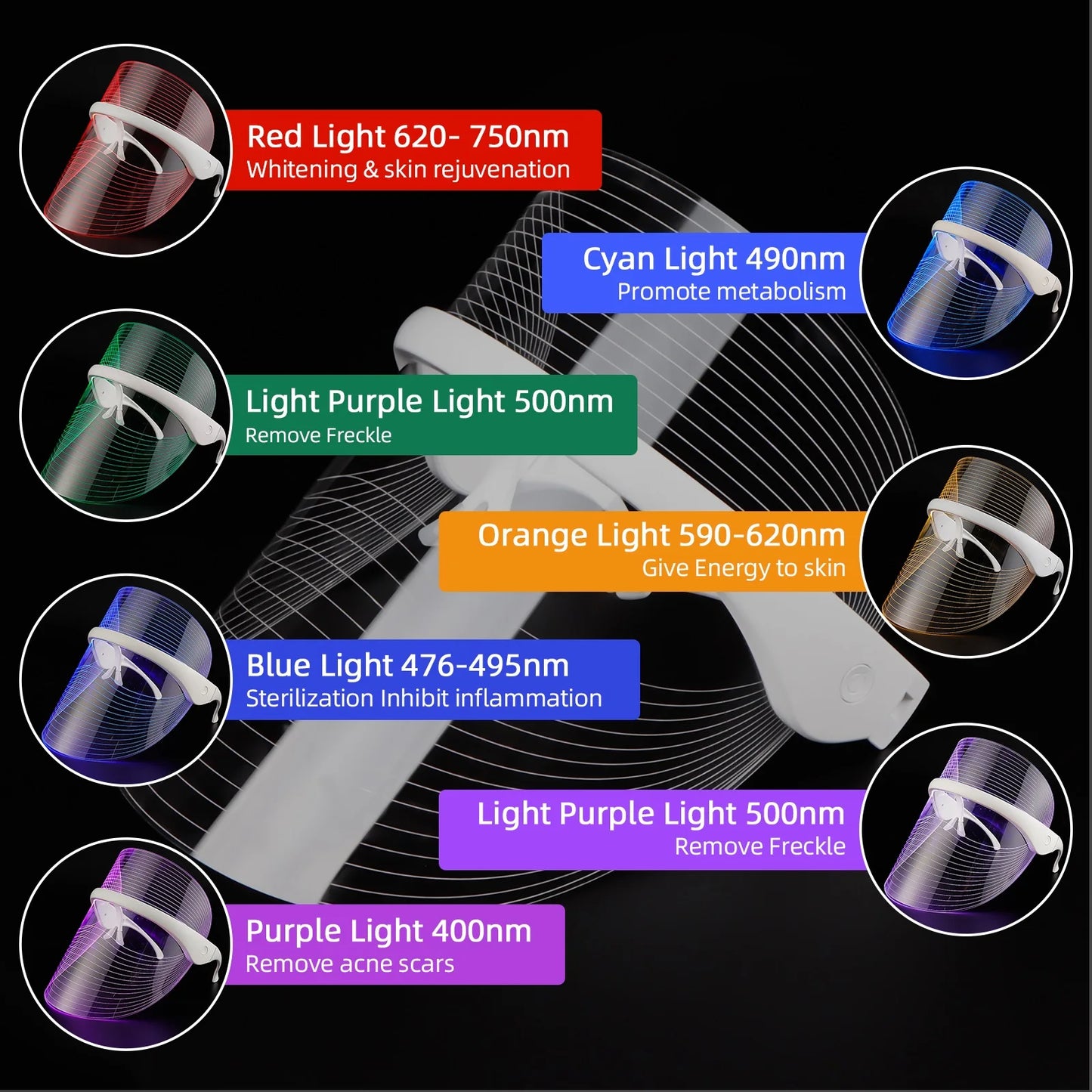 7-Color LED Light Therapy Face Mask | Wovetsa