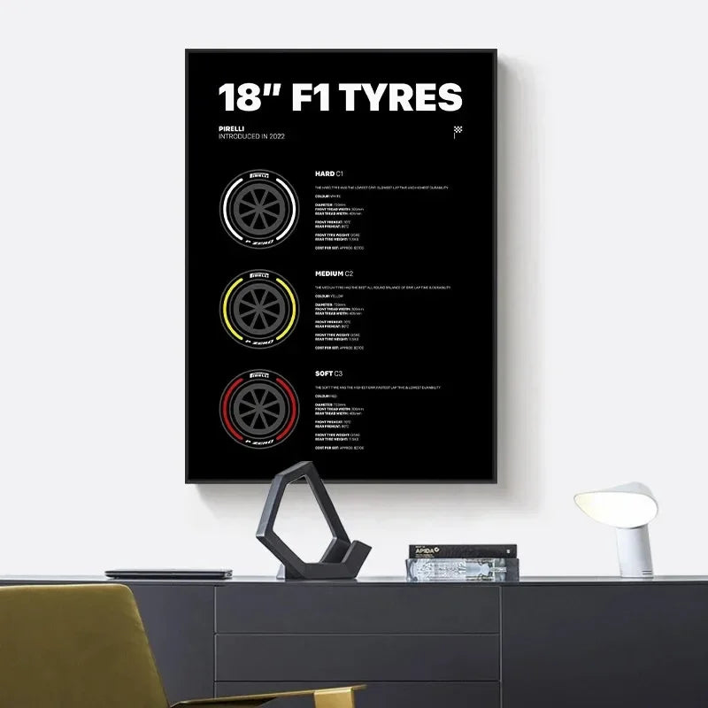 Formula 1 Racing Canvas Wall Art Print | Wovetsa